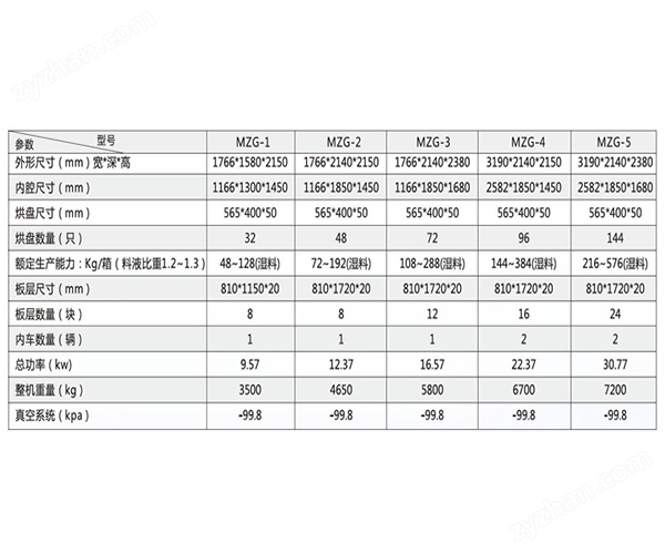 力度干燥——石斛浸膏低溫脈沖真空干燥機(jī)！