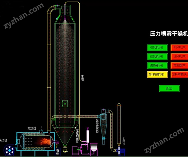 發(fā)酵多肽水溶液壓力噴霧干燥機(jī)