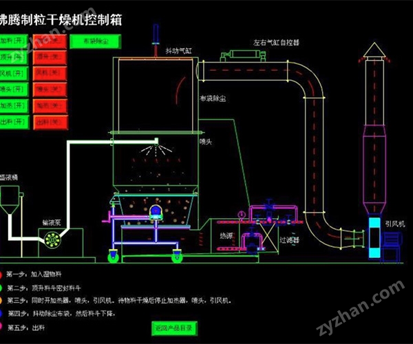 力度干燥——可可粉沸騰制粒機(jī)！